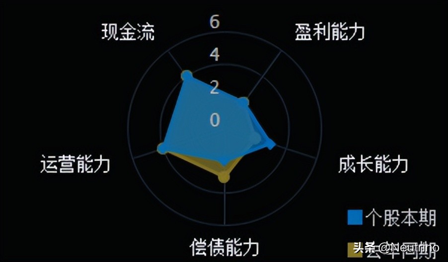 分享软件服务板块的一只首板低位潜力股！（附分析）