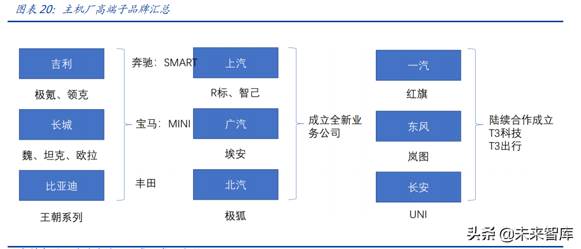 汽车行业投资策略：智能电动与自主崛起共振，景气度持续向上