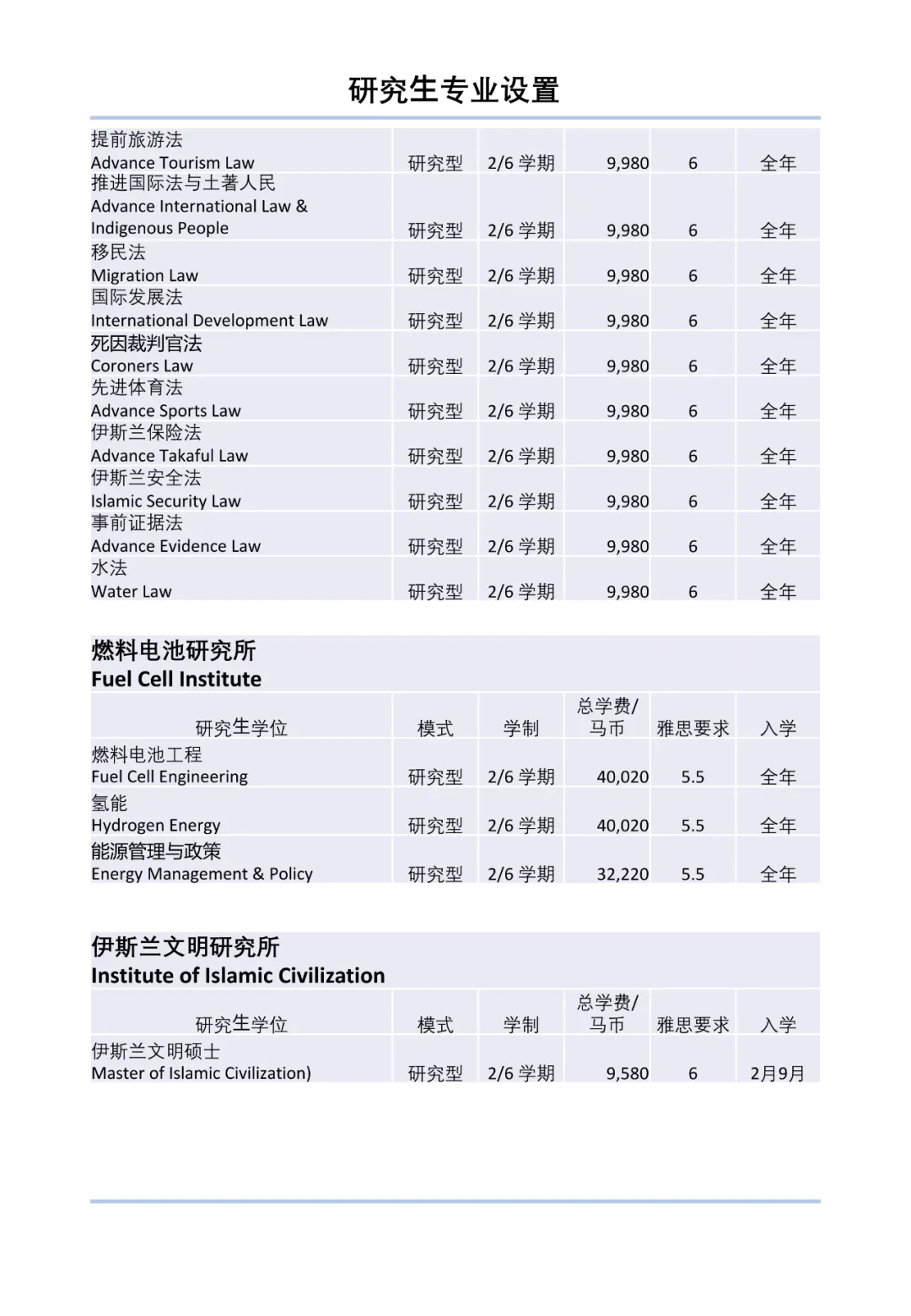 马来西亚国立大学2022年本硕博招生简章