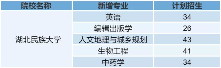 湖北专升本｜「湖北民族大学」院校报考分析