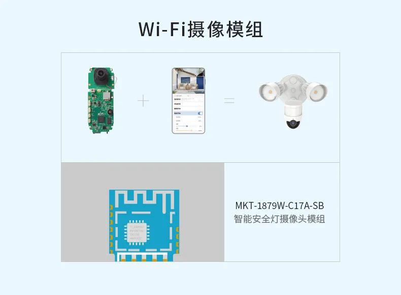 守护，无处不在！「漫卡物联」智能安防摄像头解决方案