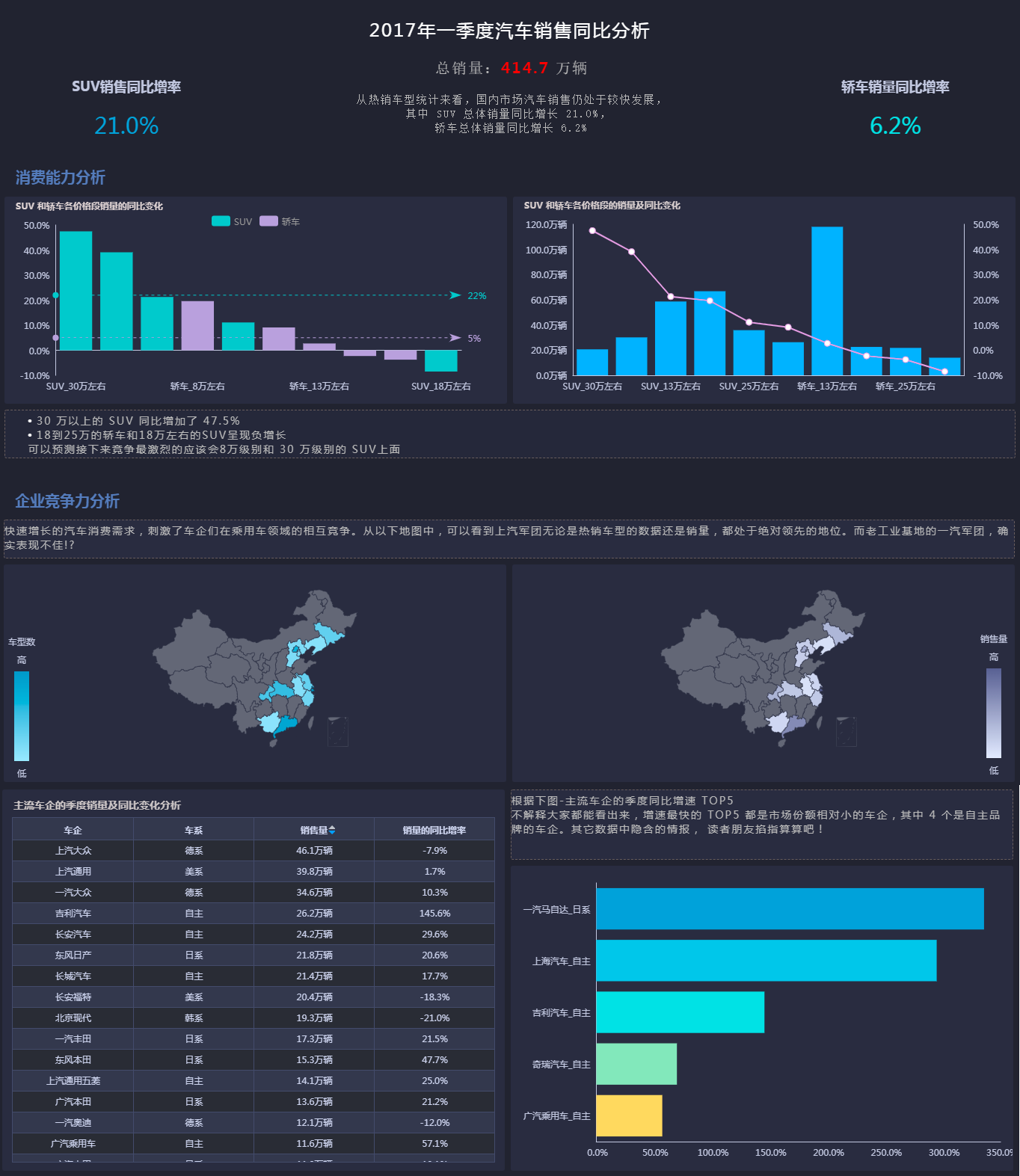 數據可視化大屏自適應，滿足不同分辨率需求