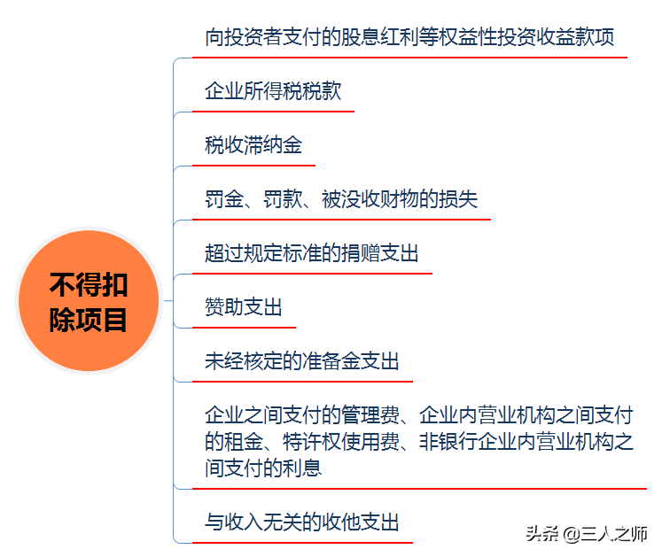 2022年经济法基础通关试题关键考点分享