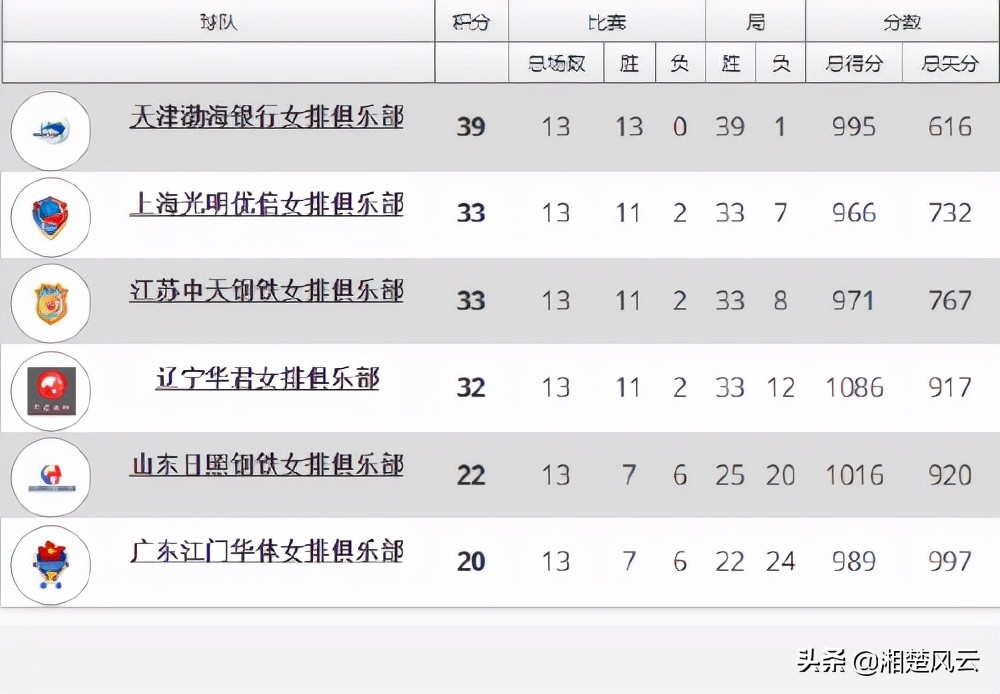 排超联赛半决赛预测，辽宁女排会不会消极比赛，上海女排能否复仇