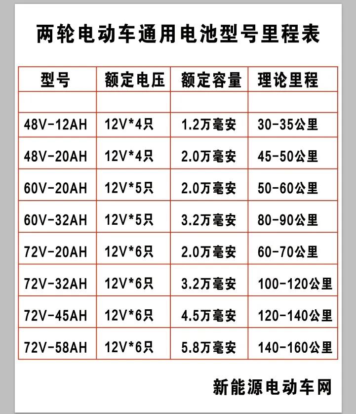 怎么購買適合自己的電瓶車？