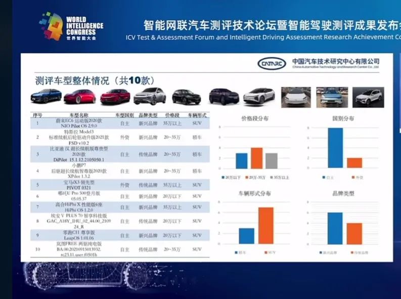 L2级智驾系统用的越多事故越多？中美两份报告对比分析