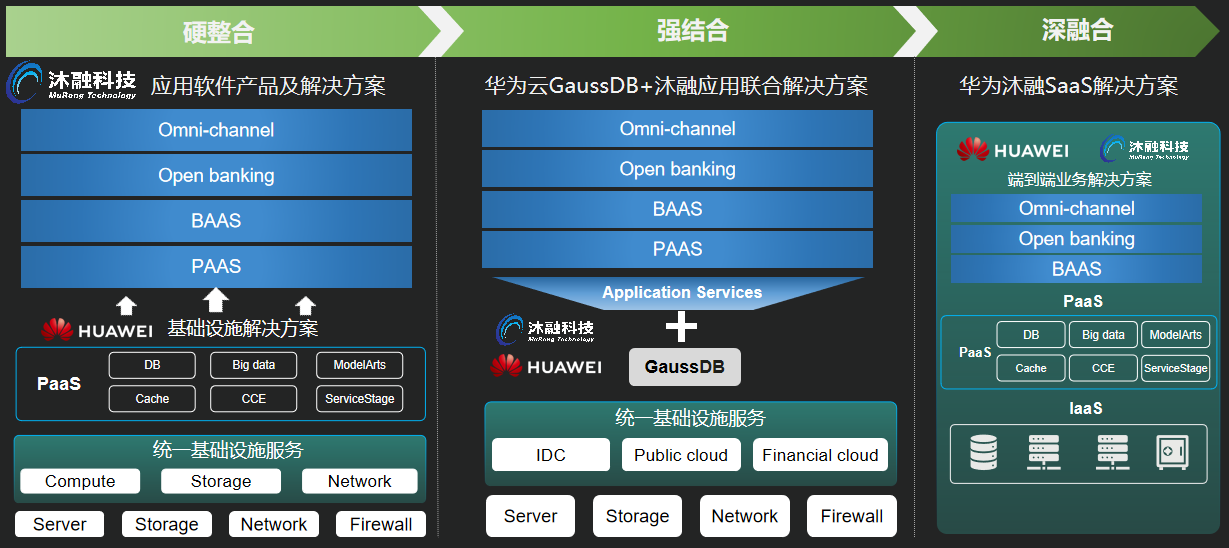 凌云出海记 | 沐融科技&华为云：打造非洲金融SaaS解决方案样板