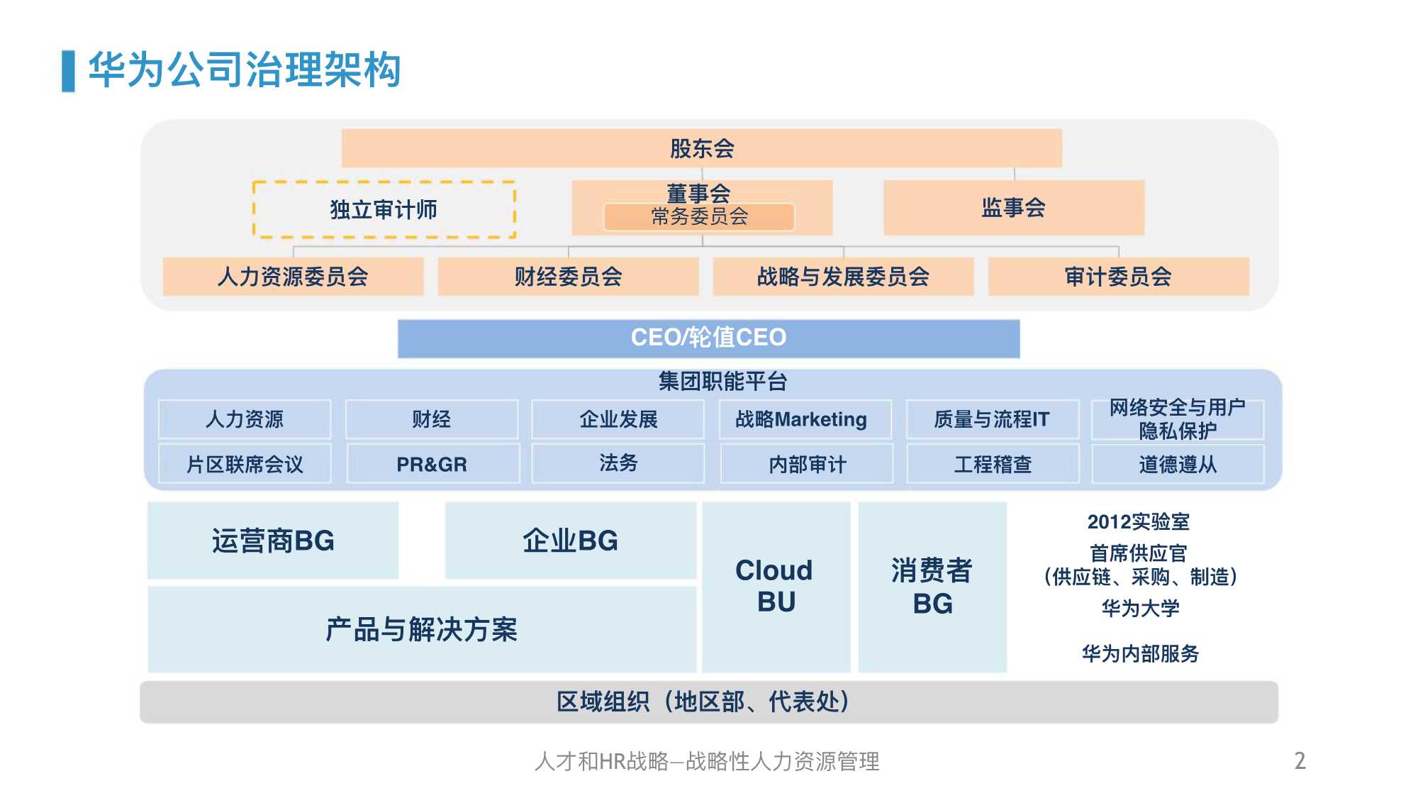 干货｜华为人力资源管理体系精髓及启示