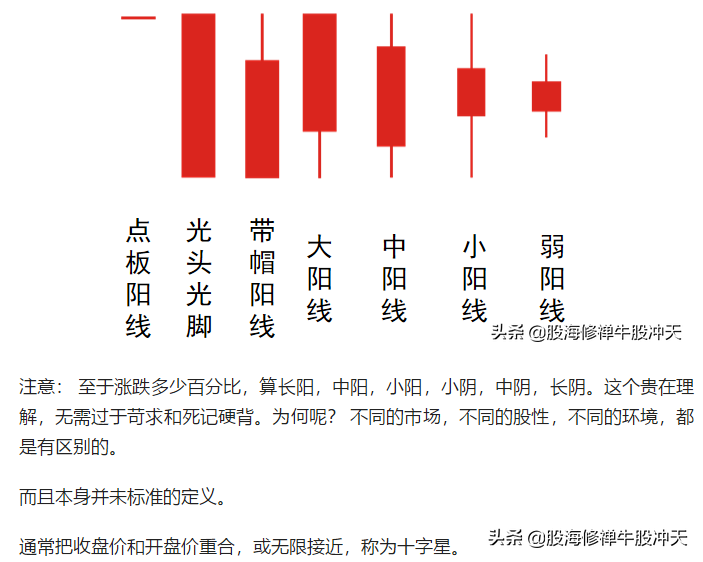 k線基礎知識2:k線分析核心技巧,一眼識別k線結構,多空強弱