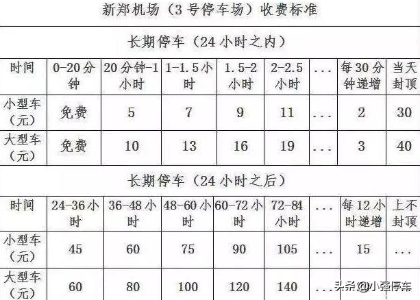 郑州新郑机场停车场收费标准2022，郑州新郑机场停车过夜收费多少