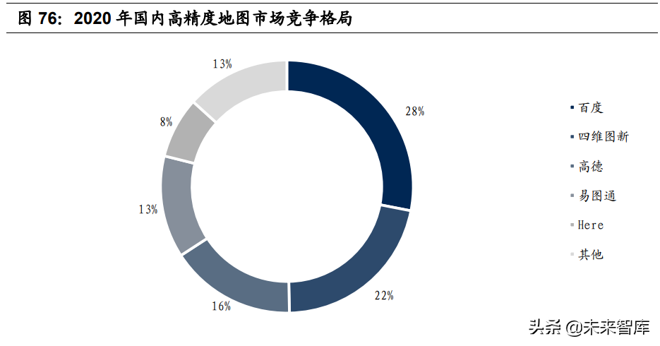 智能汽车感知相关产业深度研究：环境感知、车身感知、网联感知