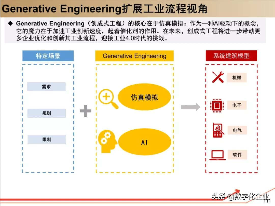 西门子•工业软件:研究框架(125页)