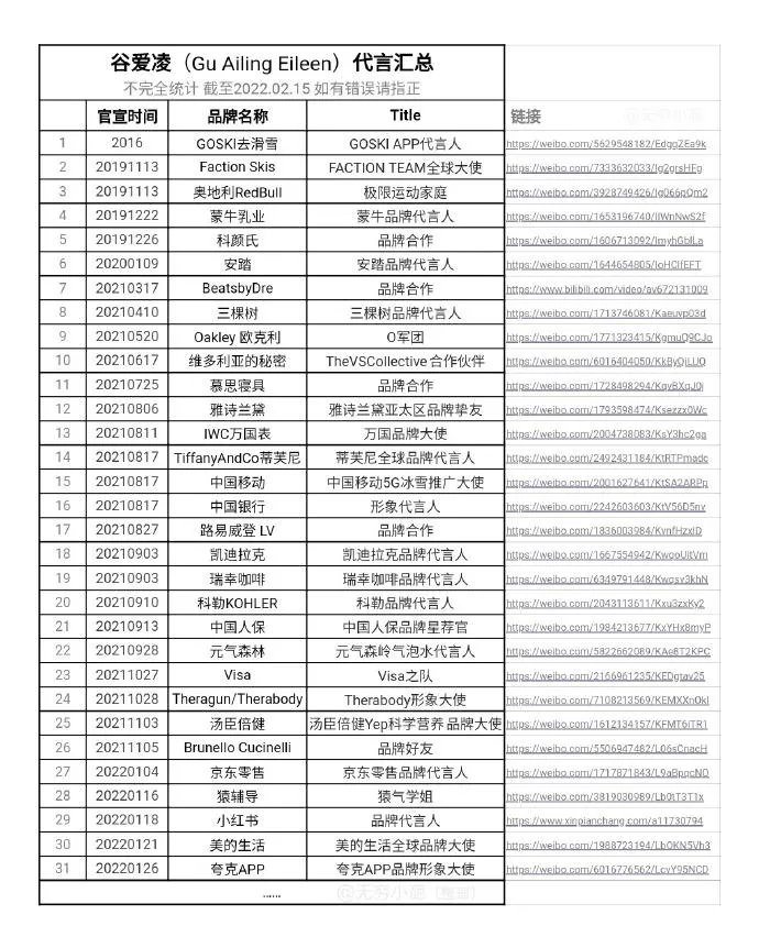 谷爱凌与苏翊鸣同样一金一银，对待商业代言截然不同的态度，你怎么看？北京冬奥会
