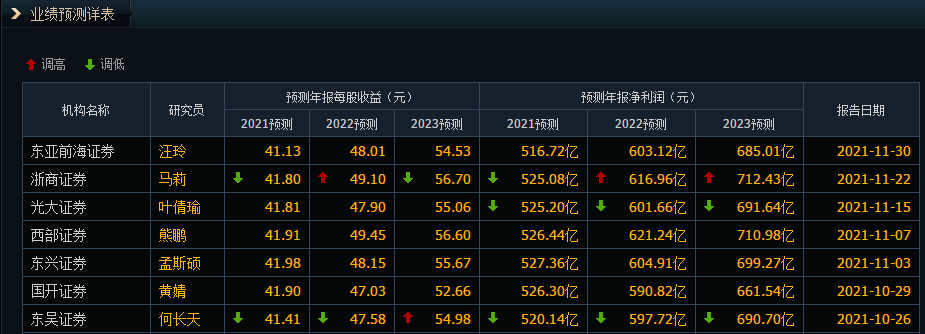 股票基金最强工具汇总，市面上最实用的工具都在这了...