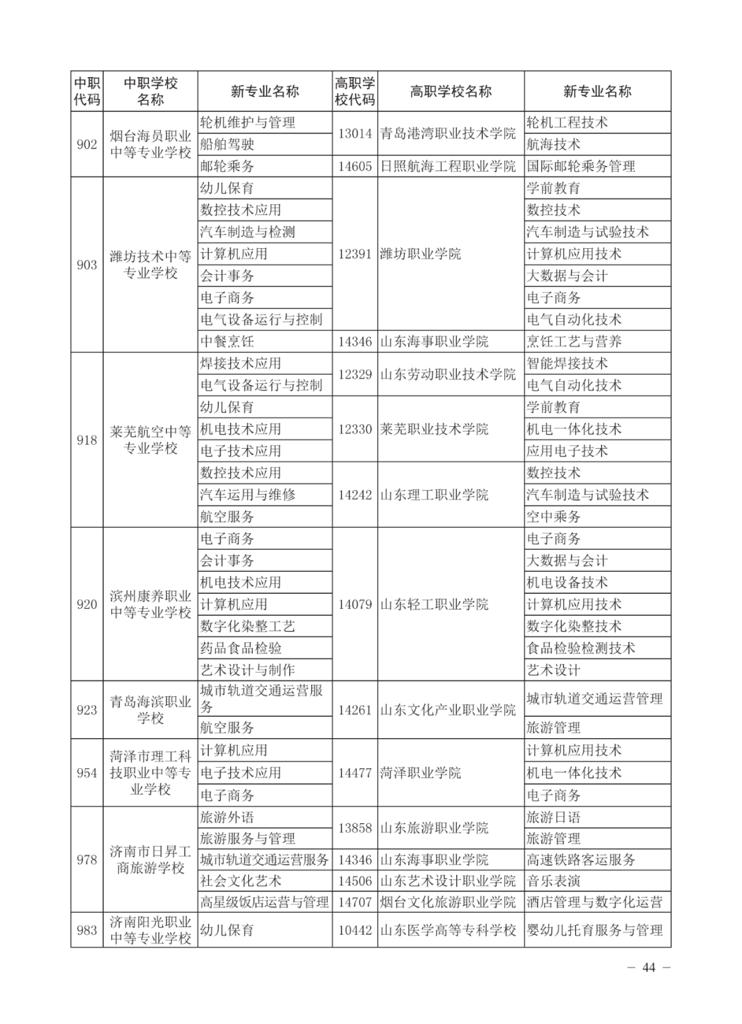 济南高中指标生分配方案（不含莱芜、钢城）公布