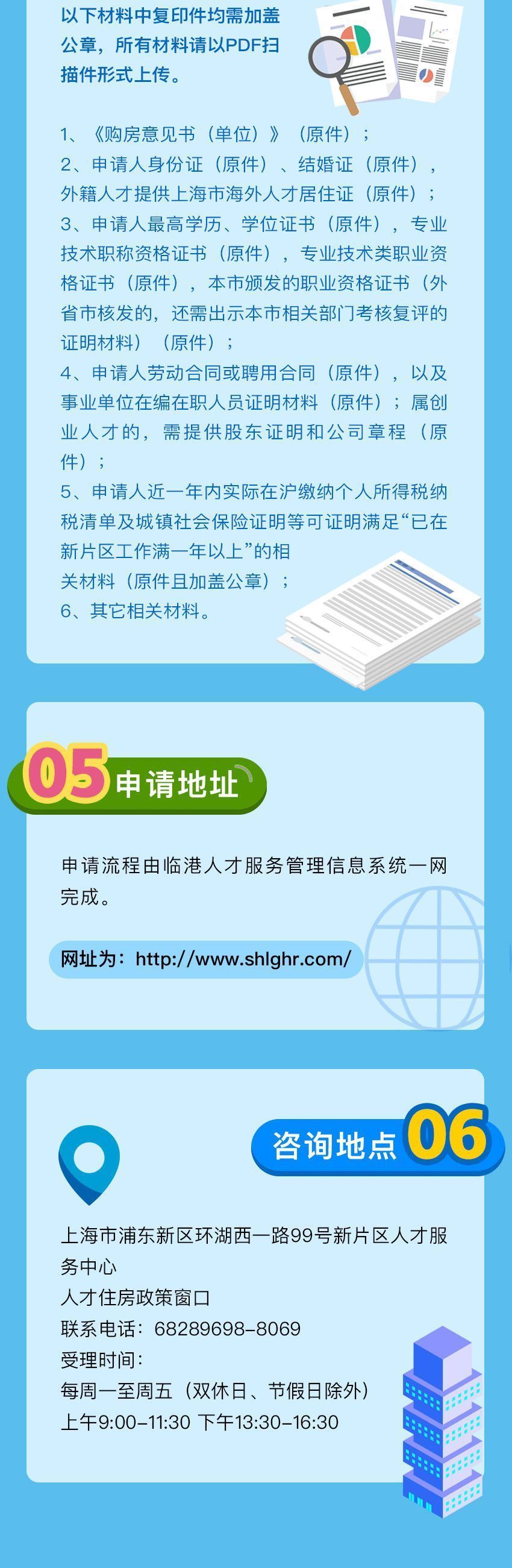 调控不断，2022最新上海购房政策汇总，购房流程、继承、赠与等