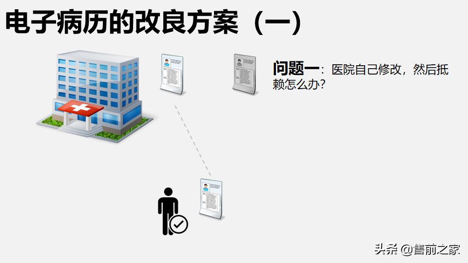 区块链在日常生活中应用报告.精选「PPT」