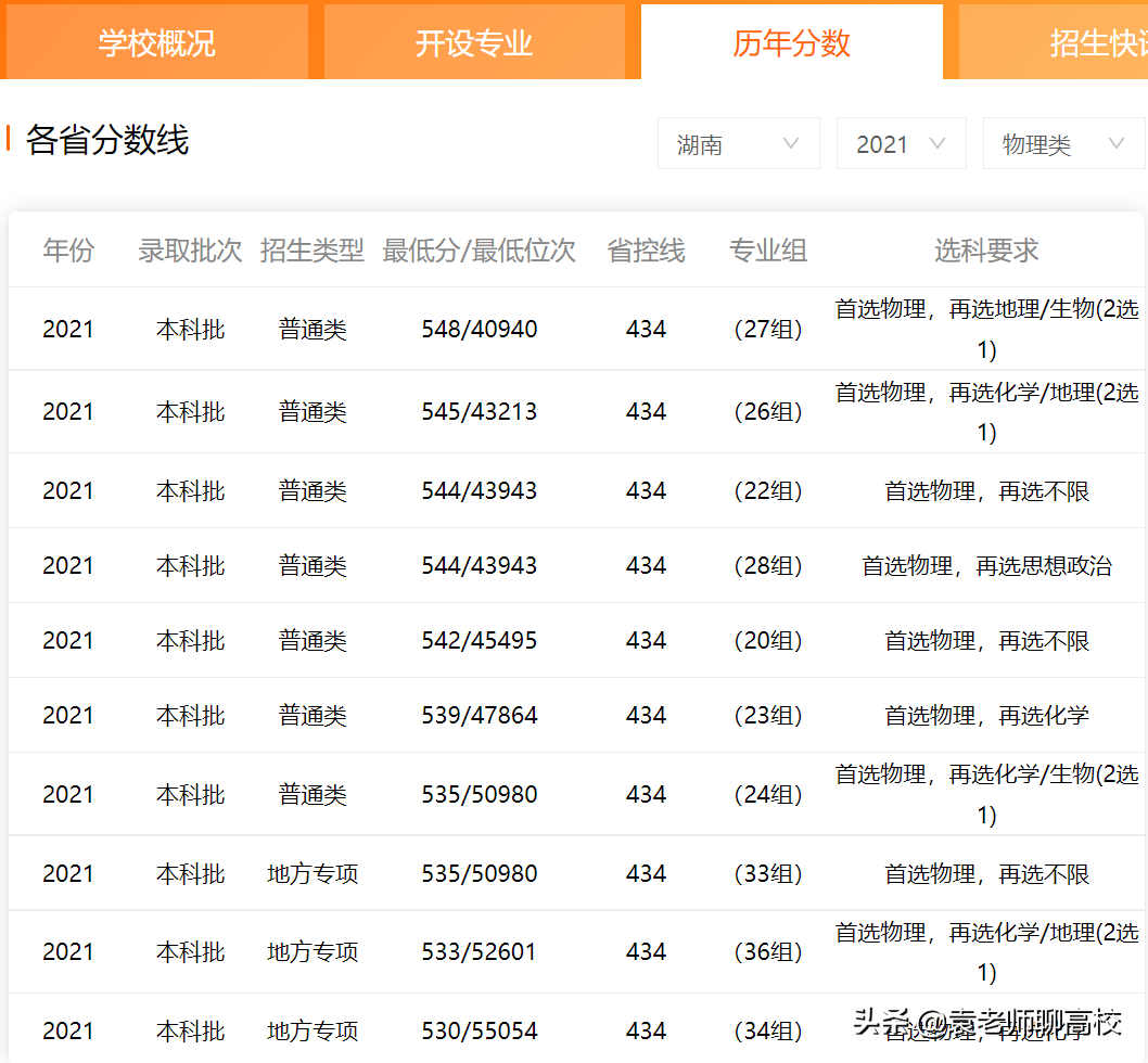 湖南农业大学和中南林业科技大学，长沙的两所湖南省重点怎么选？