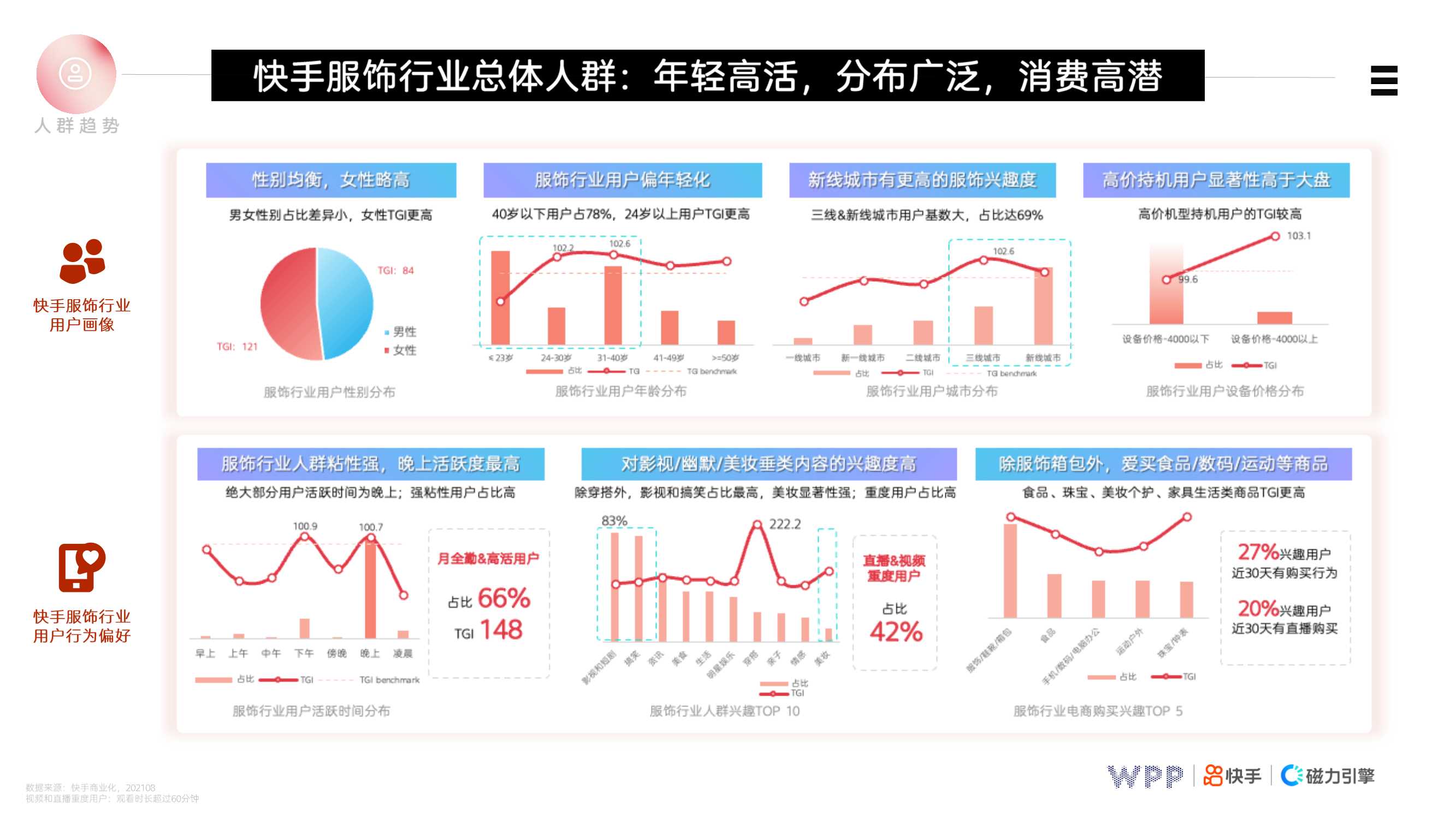 快手鞋服行业营销策略PLAYBOOK