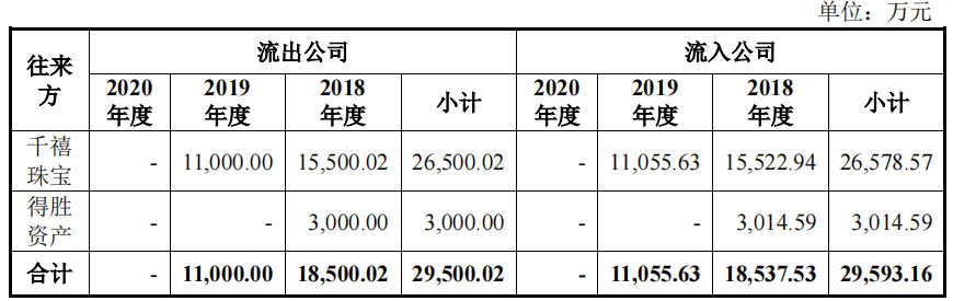 兆驰光元实控人或变动，或难分拆上市，营收净利润毛利率均下滑