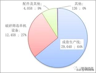 2022年建筑垃圾处理行业龙头企业浙矿股份业务深度分析（简版）