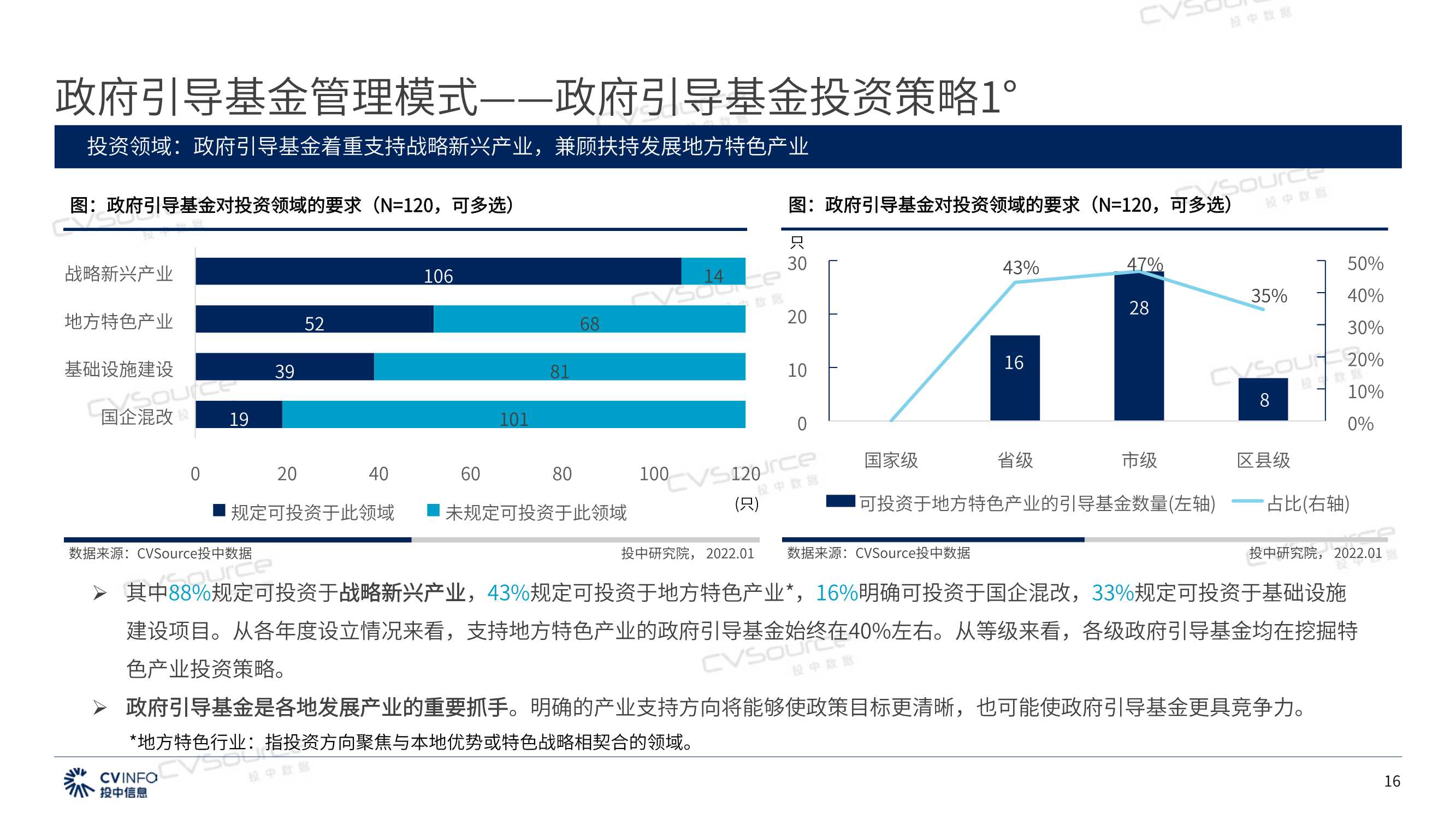 2021年政府引导基金专题研究报告