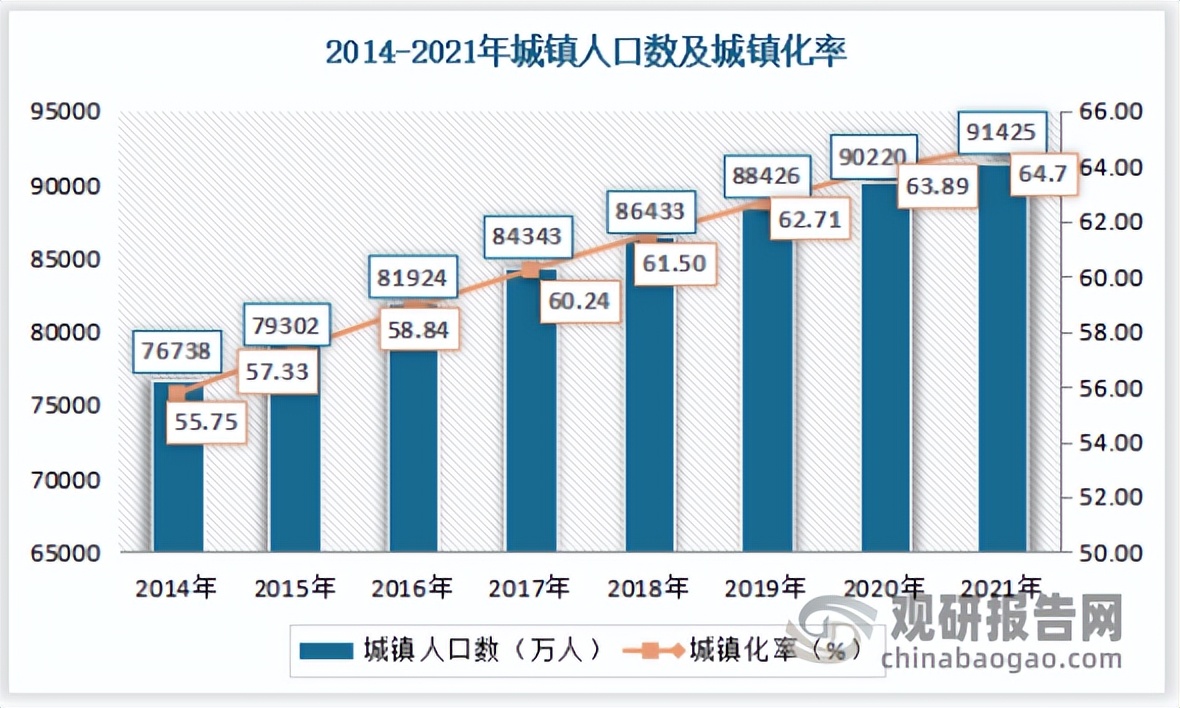 我国快餐行业现状分析：市场发展快速 中式快餐占据主导地位