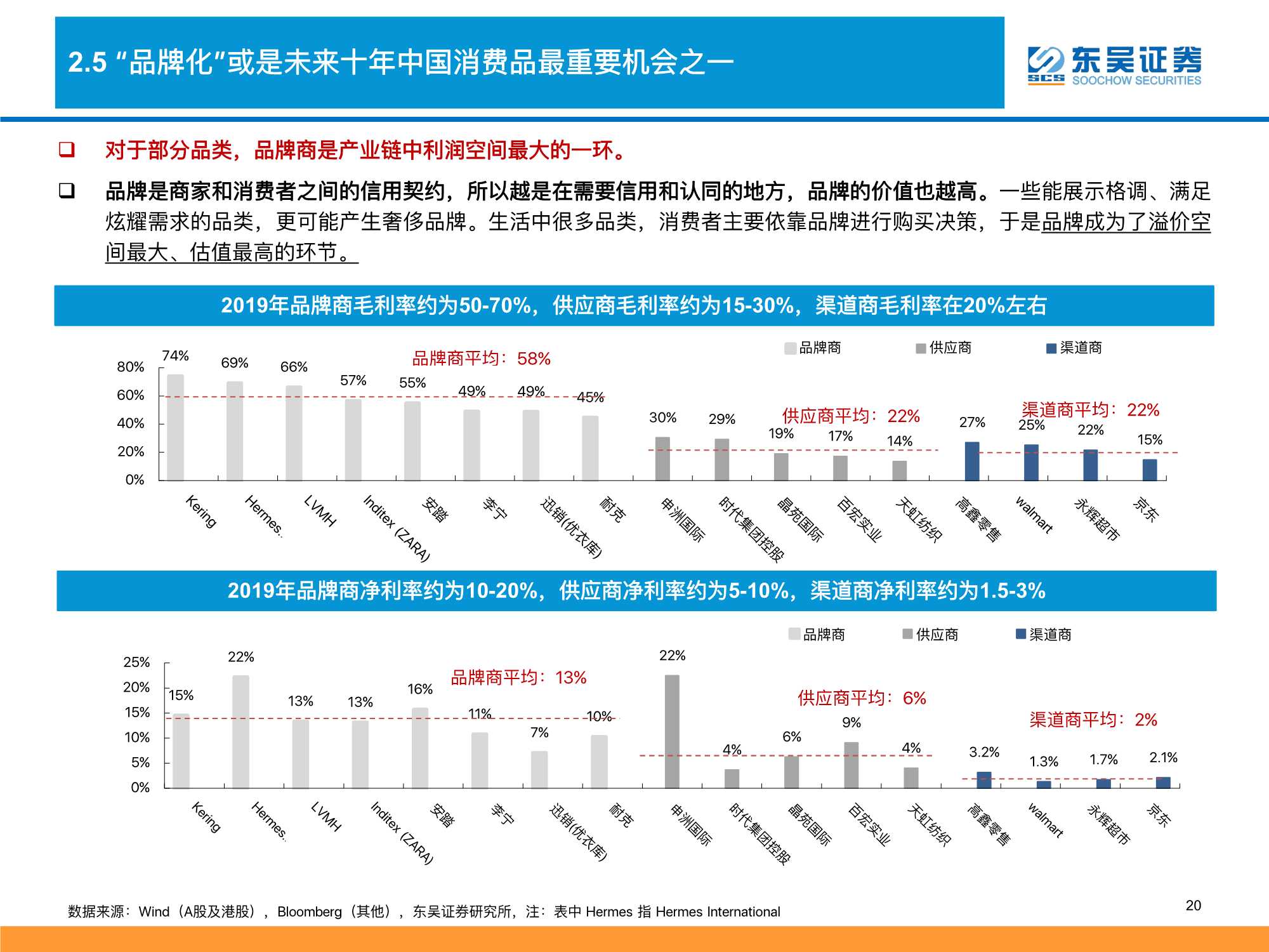 2022零售行业策略：消费品掘金三战法（深度）