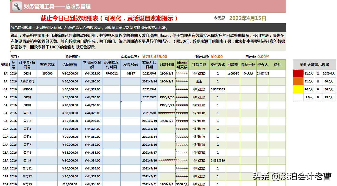 应收应付账款做好了，自动生成图表，老板开心，你加薪