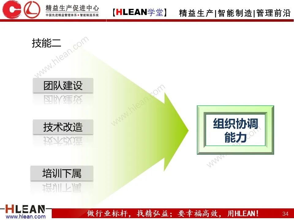 班組長能力提升之角色認知