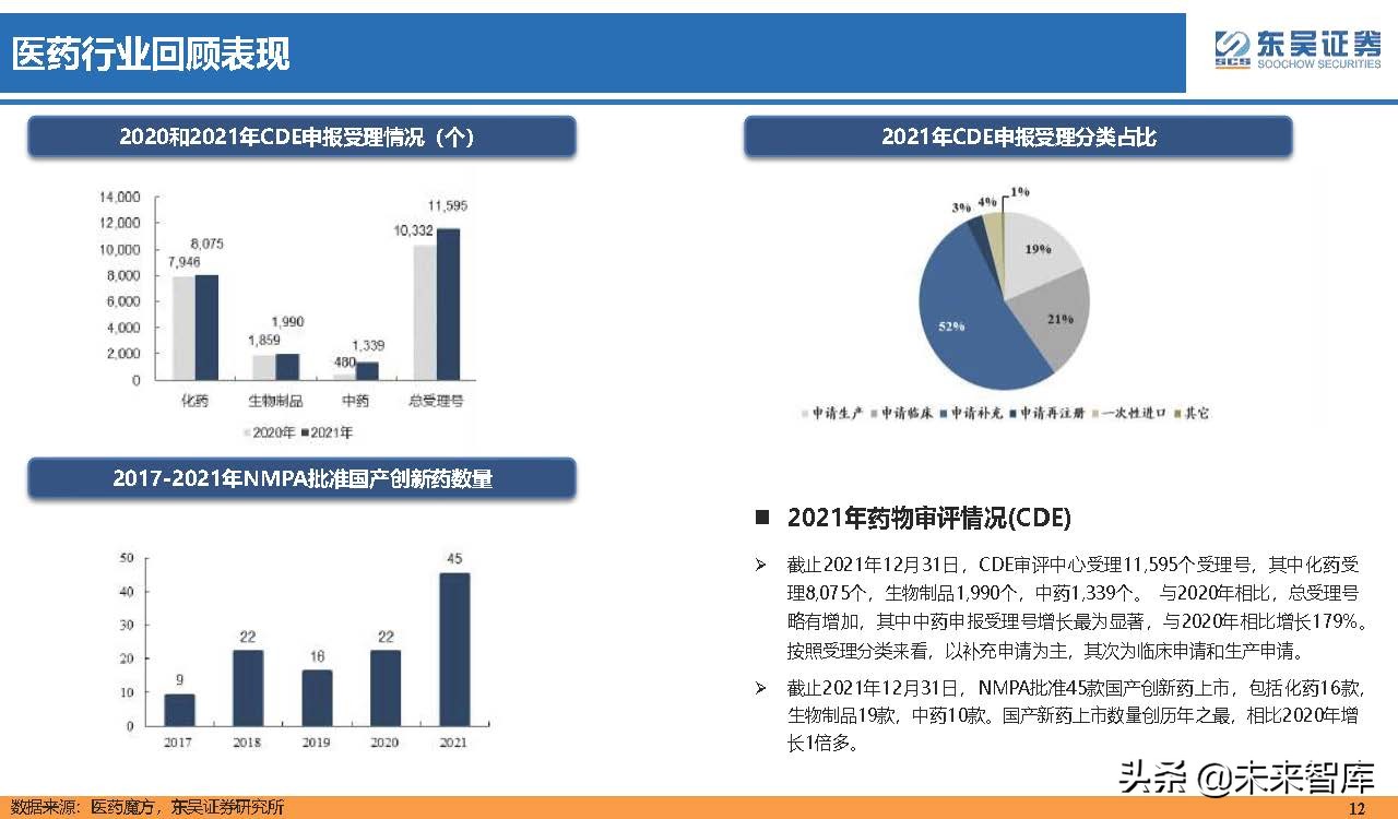 医药行业150页深度研究：医改回归医疗本源，成长、赛道两手抓