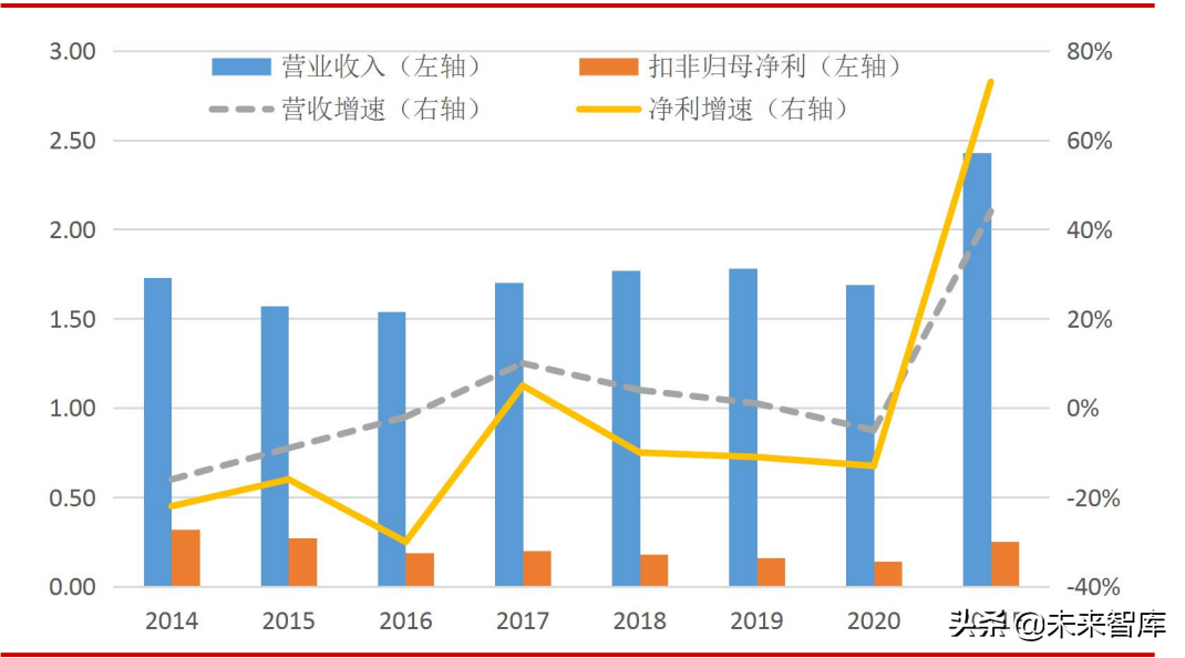 熔断器行业分析报告：小而美行业，有望高速增长