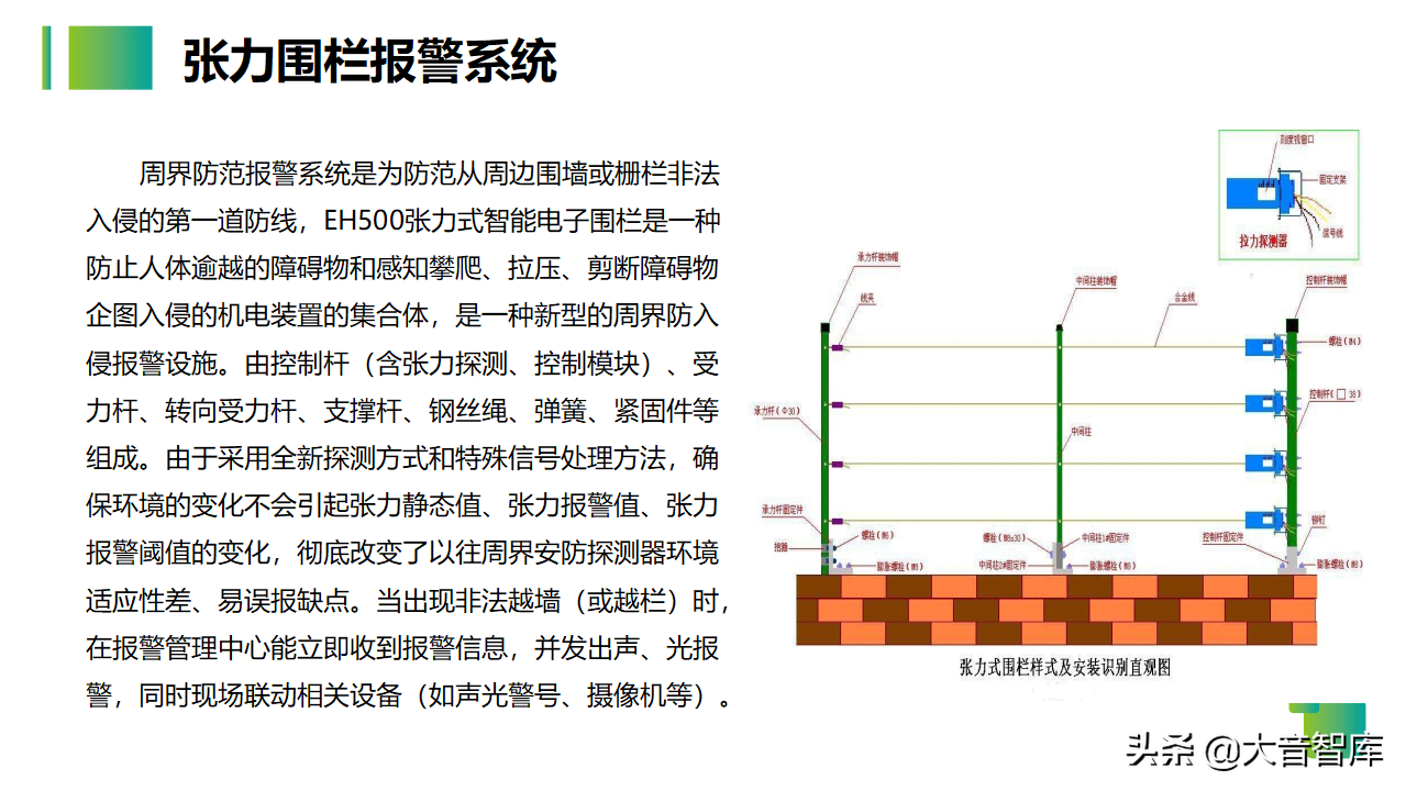 54页智慧生产企业园区解决方案PPT