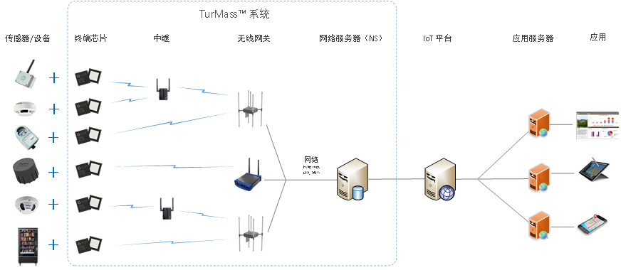 喜讯！道生物联斩获“2021物联之星”年度评选最具人气企业奖