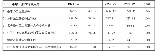 定了！村医转为正式工，各项补助100%发放