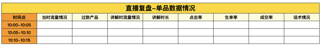 月销百万的抖音直播间，是怎么做复盘的？