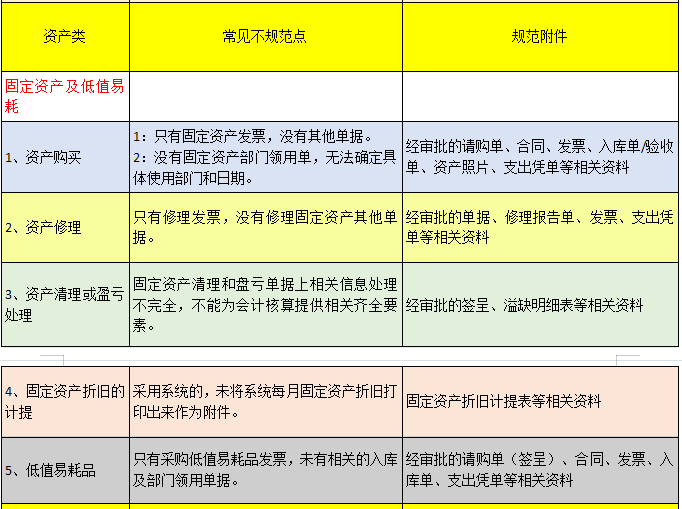会计必看：规范的会计凭证附件有哪些？快来对照，附常见错误点
