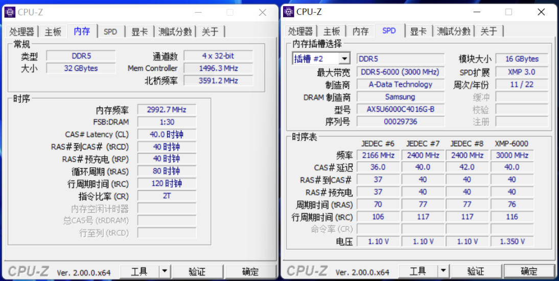 二次元信仰加成颜值拉满，ROG吹雪Z690主板加高频内存实战体验