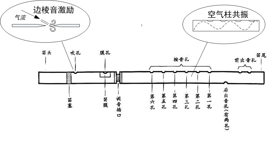 足球比赛为什么要吹哨(裁判必备的哨子，竟然来源于足球场上的一次意外)