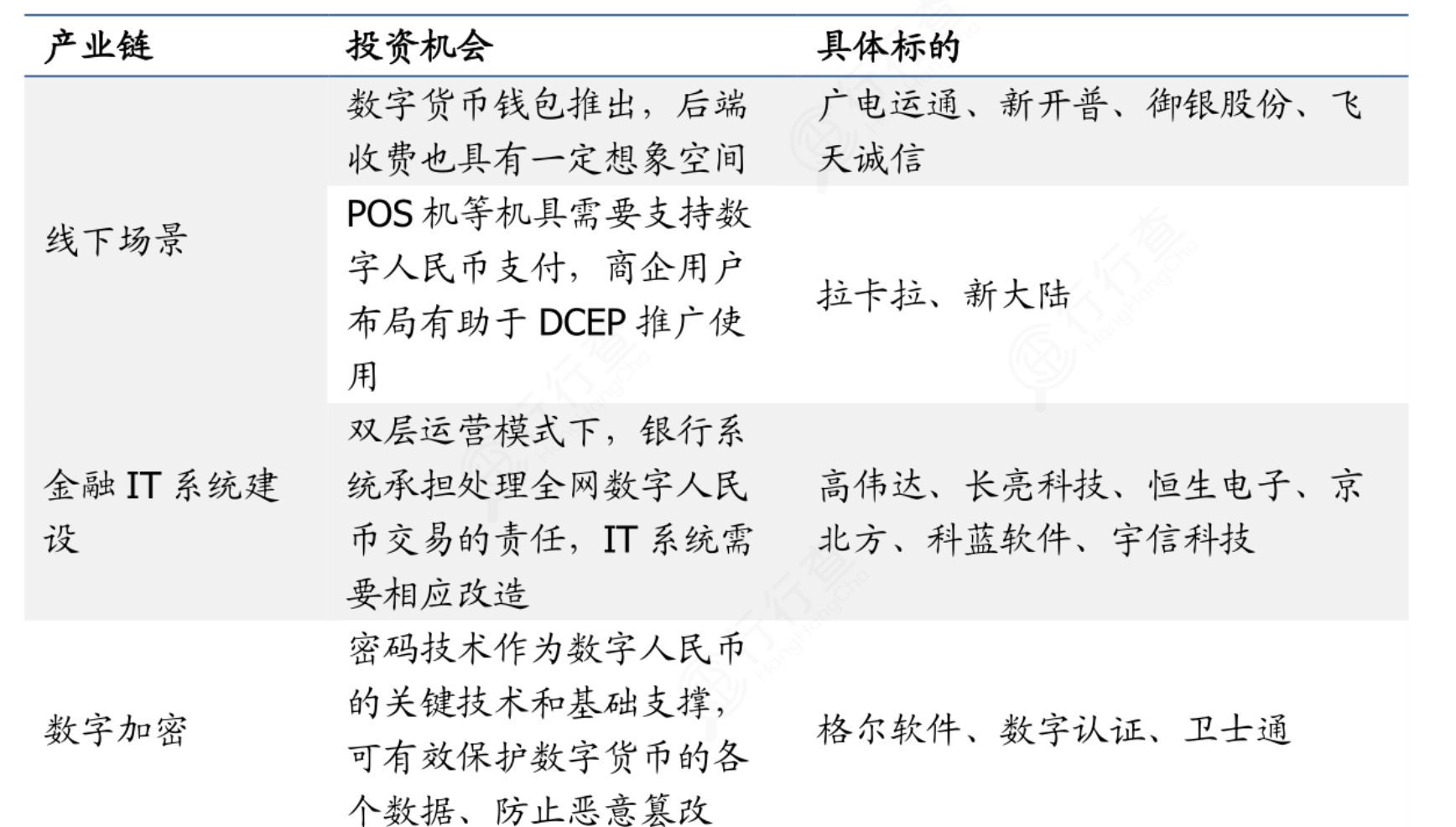 数字货币迎来爆发机遇！产业链投资机会梳理