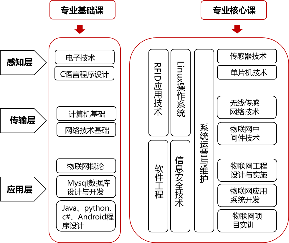 專業網站建設解決方案_(網站建設解決方案服務商)