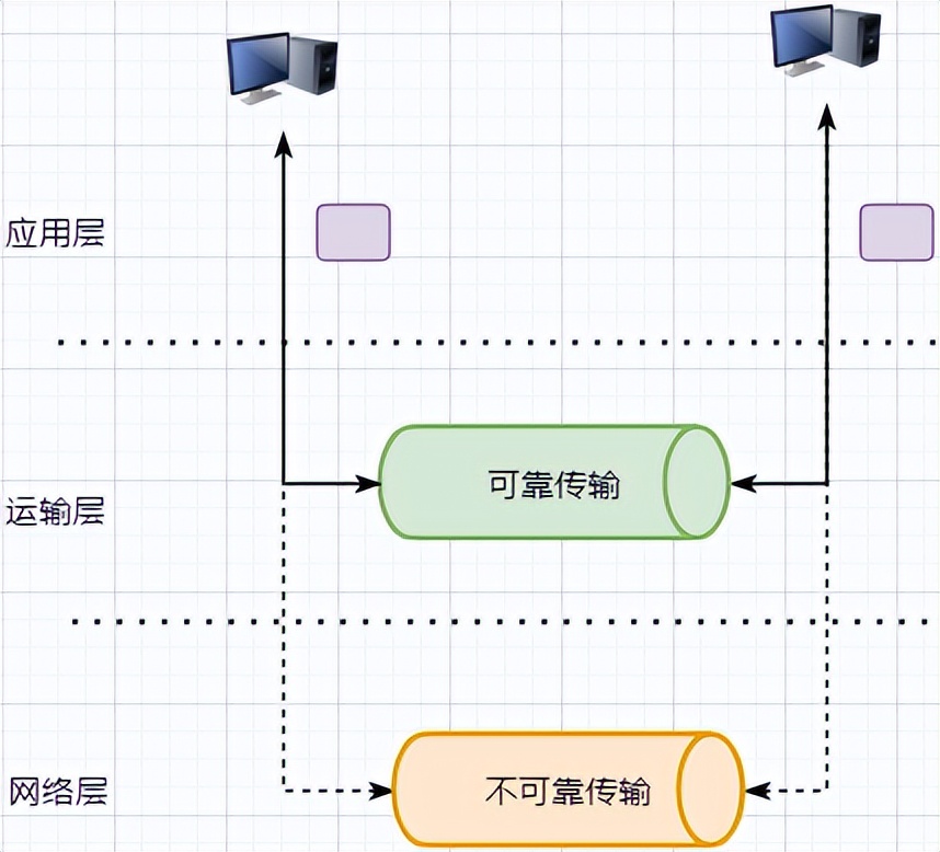 掌握这28张图，面试再也不怕被问TCP知识了