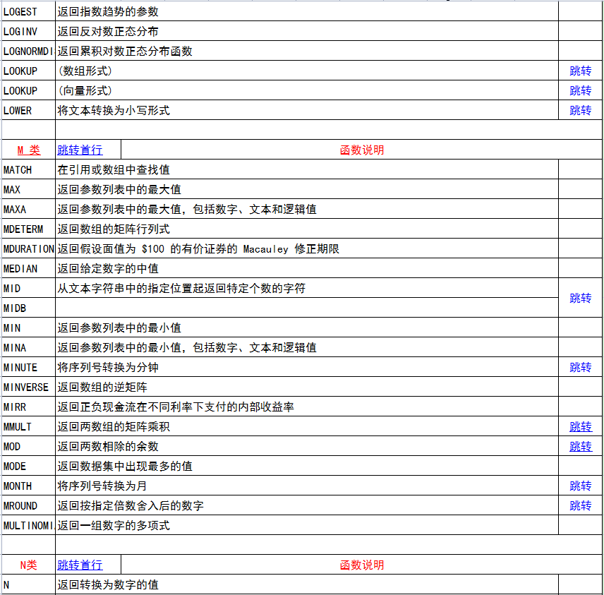 Excel函数公式506个应用示例汇总，附动图教程，超详细解析