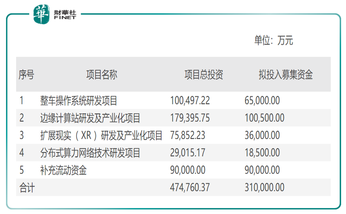 元宇宙视界｜恒指公司推出元宇宙指数，前十权重股各领风骚