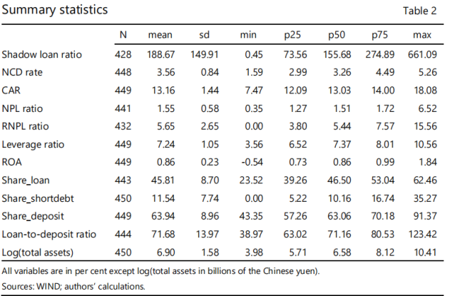中国式影子贷款与监管套利