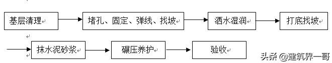 中建施工项目质量创优策划书