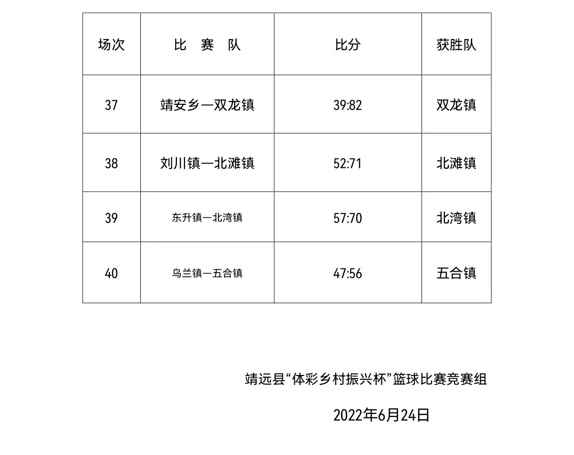 篮球比赛的成绩单在哪里公布(靖远县“体彩乡村振兴杯”篮球比赛成绩公告（6月24日）)