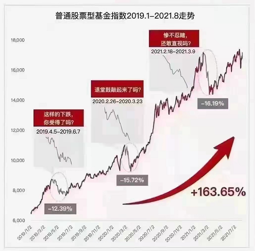 基金反著買，別墅靠大海