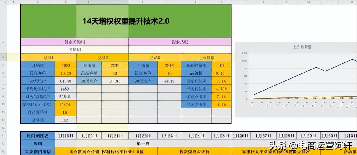 拼多多如何快速获取上万免费流量？月入100万级商家是这样做的