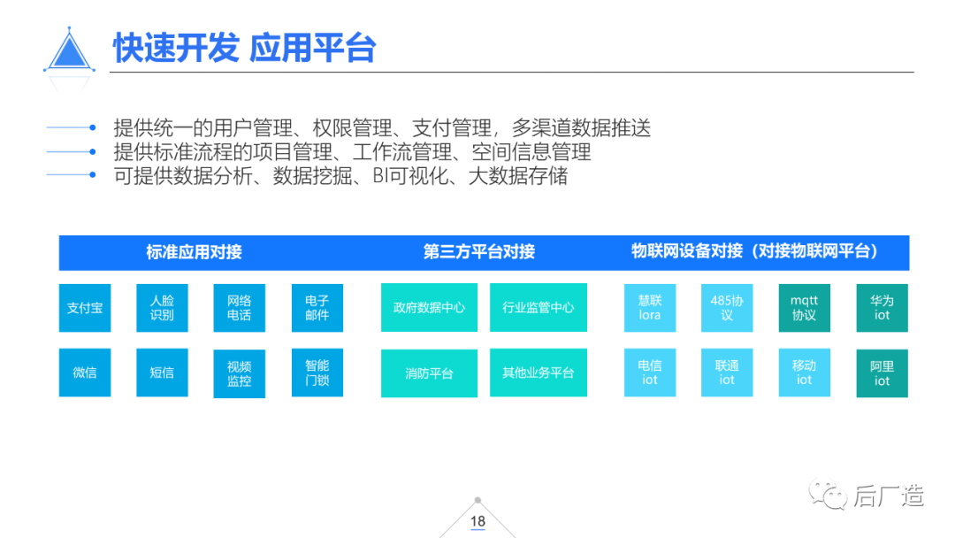 39页智慧机场物联网解决方案（可下载）